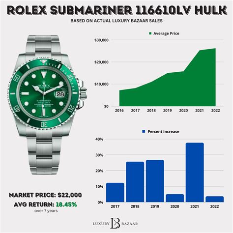 hulk orologio rolex|rolex hulk price chart.